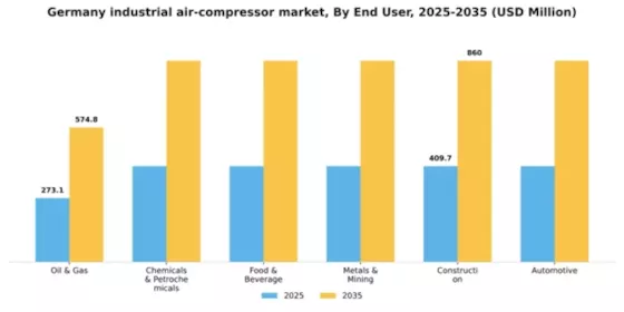 Germany Industrial Air Compressor Market Segment Image 0