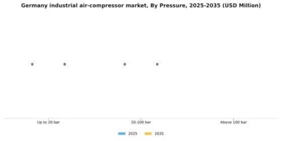 Germany Industrial Air Compressor Market Segment Image 1