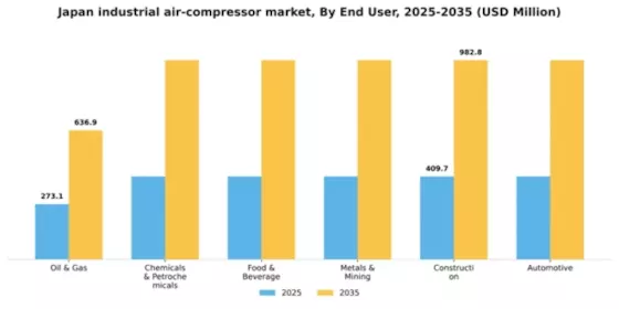 Japan Industrial Air Compressor Market Segment Image 0