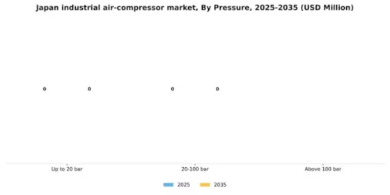 Japan Industrial Air Compressor Market Segment Image 1