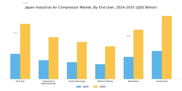 Japan Industrial Air Compressor Market Segment Image 3