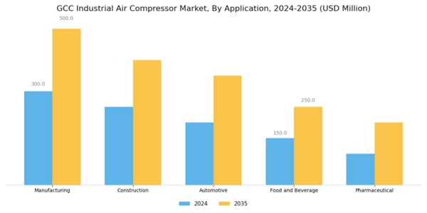 GCC Industrial Air Compressor Market Segment Image 0