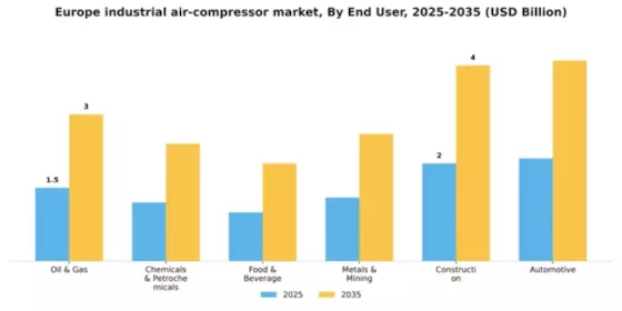 Europe Industrial Air Compressor Market Segment Image 0