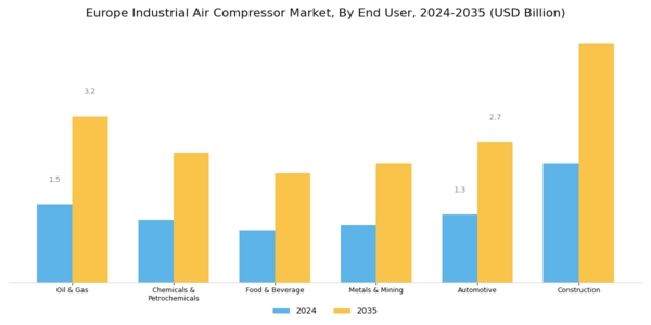 Europe Industrial Air Compressor Market Segment Image 3