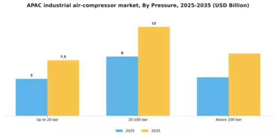 APAC Industrial Air Compressor Market Segment Image 1