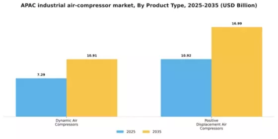 APAC Industrial Air Compressor Market Segment Image 2