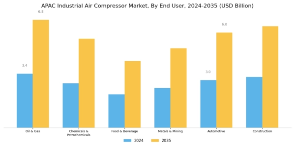 APAC Industrial Air Compressor Market Segment Image 3