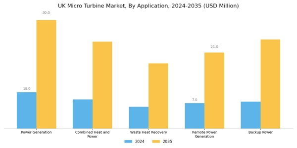 UK Micro Turbine Market Segment Image 0