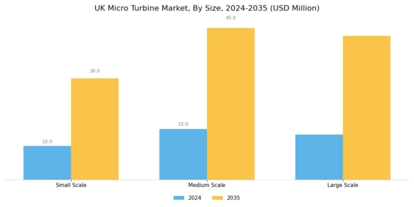 UK Micro Turbine Market Segment Image 3