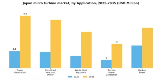 Japan Micro Turbine Market Segment Image 0