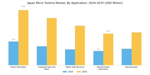 Japan Micro Turbine Market Segment Image 0