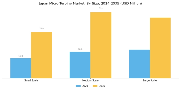 Japan Micro Turbine Market Segment Image 3