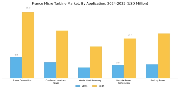France Micro Turbine Market Segment Image 0