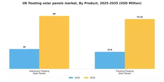 UK Floating Solar Panels Market Segment Image 1