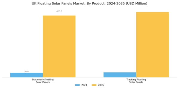 UK Floating Solar Panels Market Segment Image 0
