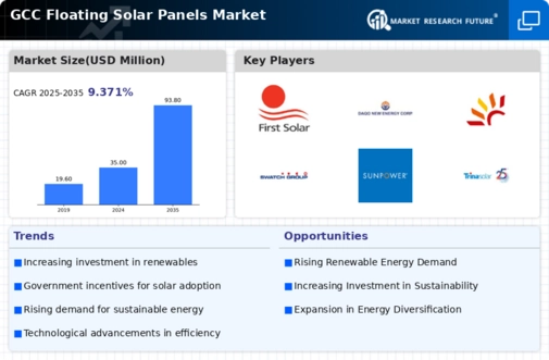 GCC Floating Solar Panels Market Infographic