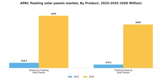 APAC Floating Solar Panels Market Segment Image 1