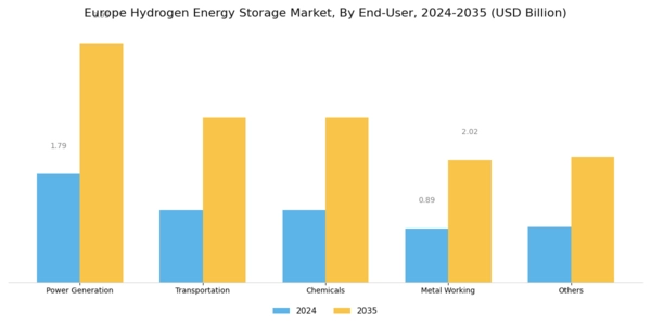 Europe Hydrogen Energy Storage Market Segment Image 1