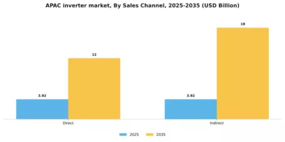 APAC Inverter Market Segment Image 4