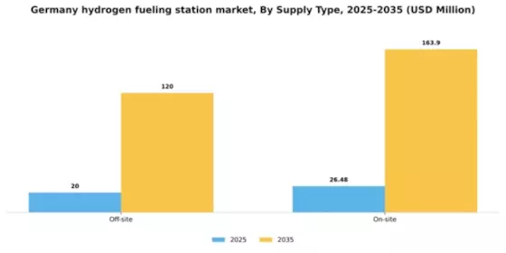 Germany Hydrogen Fueling Station Market Segment Image 4