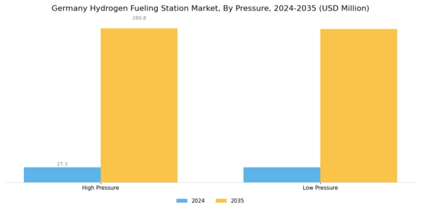 Germany Hydrogen Fueling Station Market Segment Image 2