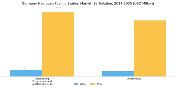 Germany Hydrogen Fueling Station Market Segment Image 4