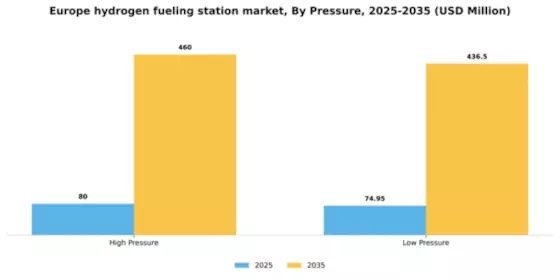Europe Hydrogen Fueling Station Market Segment Image 0