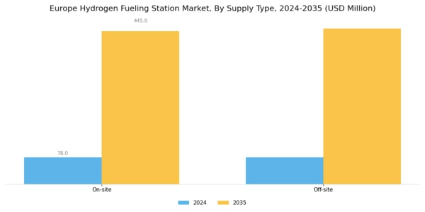 Europe Hydrogen Fueling Station Market Segment Image 1
