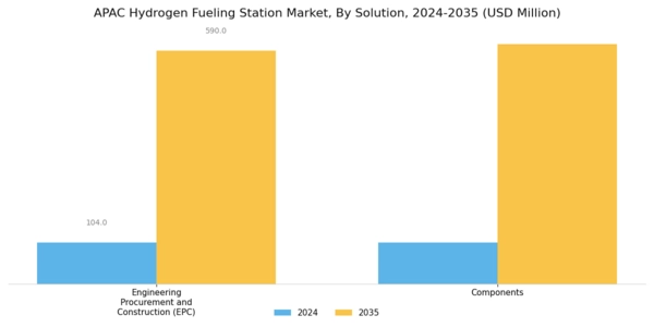 APAC Hydrogen Fueling Station Market Segment Image 4