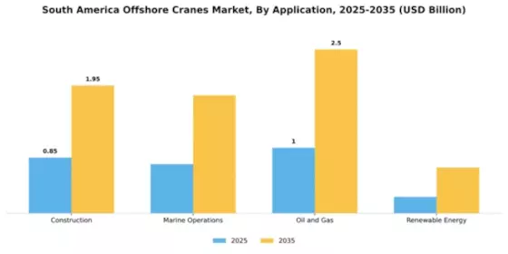 South America Offshore Cranes Market Segment Image 0