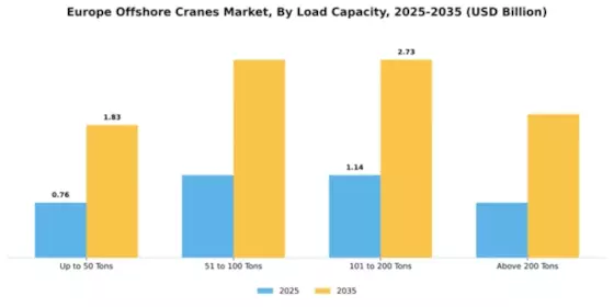 Europe Offshore Cranes Market Segment Image 1