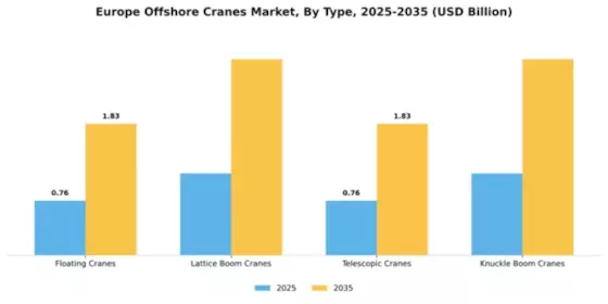 Europe Offshore Cranes Market Segment Image 3
