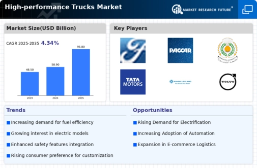 High performance trucks Market Infographic