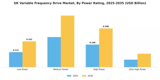UK Variable Frequency Drive Market Segment Image 3