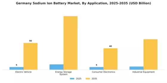 Germany Sodium Ion Battery Market Segment Image 0