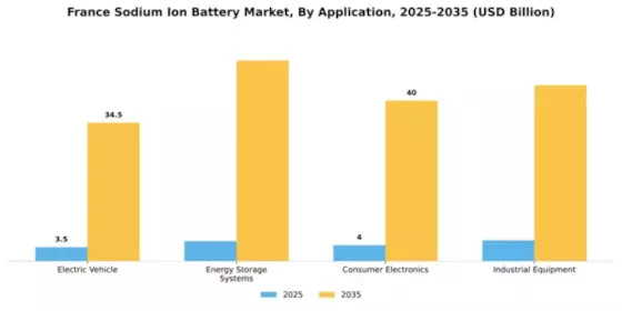 France Sodium Ion Battery Market Segment Image 0