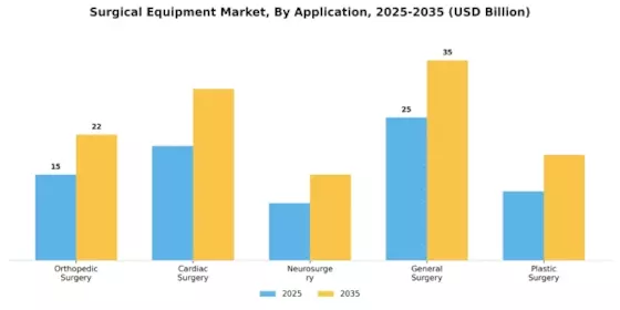 Surgical Equipment Market Segment Image 0