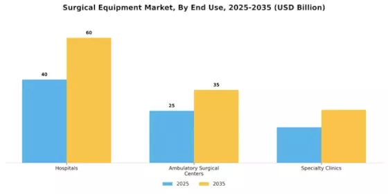 Surgical Equipment Market Segment Image 1