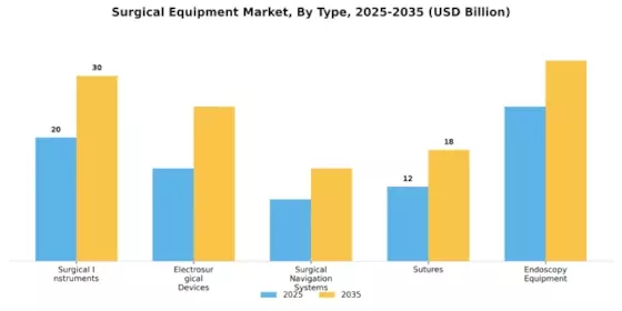Surgical Equipment Market Segment Image 3