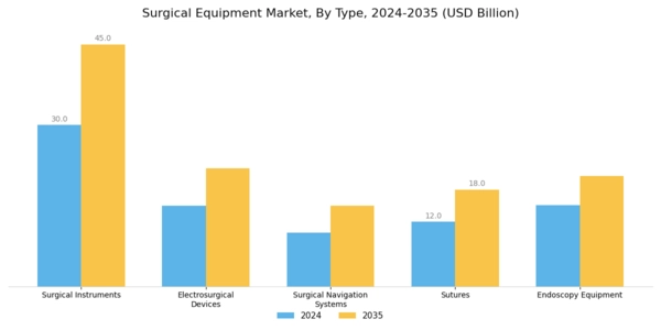 Surgical Equipment Market Segment Image 0