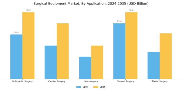 Surgical Equipment Market Segment Image 1