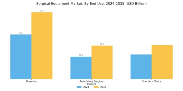 Surgical Equipment Market Segment Image 2