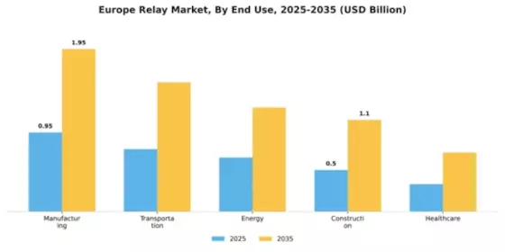 Europe Relay Market Segment Image 1