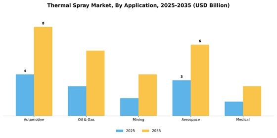 Thermal spray Market Segment Image 2