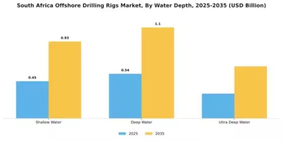 South Africa Offshore Drilling Rigs Market Segment Image 3