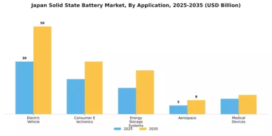Japan Solid State Battery Market Segment Image 0