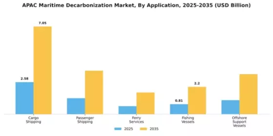 APAC Maritime Decarbonization Market Segment Image 0