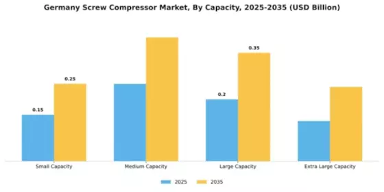 Germany Screw Compressor Market Segment Image 1