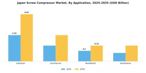 Japan Screw Compressor Market Segment Image 0