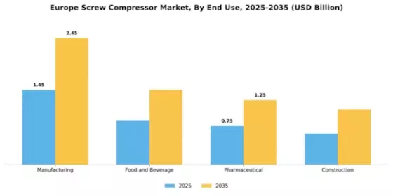 Europe Screw Compressor Market Segment Image 1